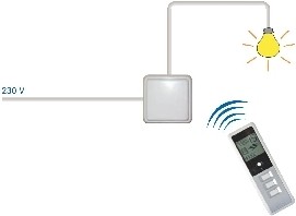 Simu Hz Funkempfnger Licht - Bild 1