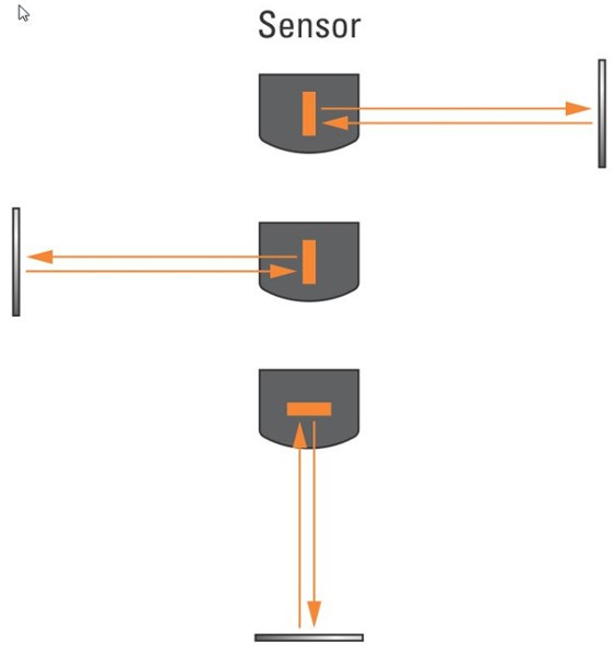 Simu Polarisierte Reflex Lichtschranke fr RSA Hz, GM800, GM1000 - Bild 2