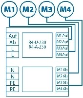Trennrelais R4-U-230 4 Motore - Bild 1