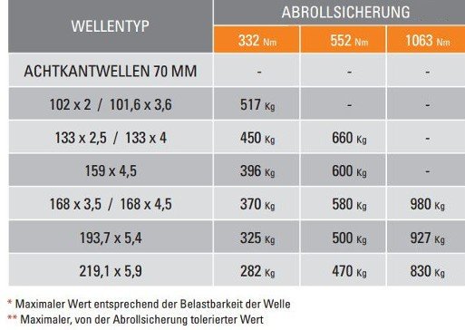 Simu Abrollsicherung 552 NM mit 1 Meter Kabellnge - Bild 2