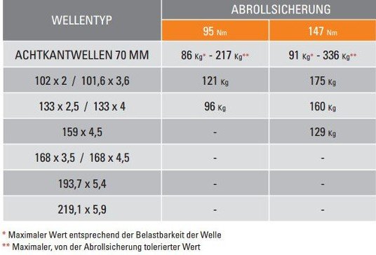 Simu Abrollsicherung 147 NM mit 5 Meter Kabellnge - Bild 2