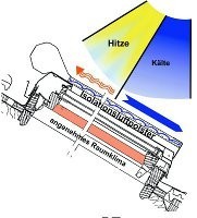 Dachfensterrolladen / Dachfenster-Rolladen f�r andere Dachfenster auf Anfrage