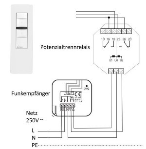 Funkbedienung fr Fluchtwegmodul