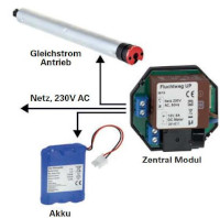 Simu Fluchtwegmodul bzw. Rettungswegmodul Maxi Kit Rolladen (L�sung f�r den 2. Rettungsweg)